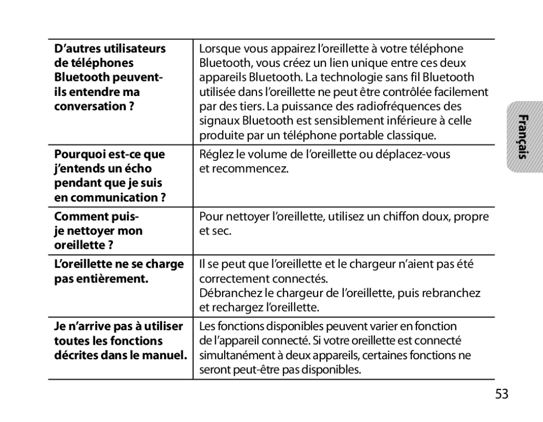 Samsung BHM6000EDECXEH manual ’autres utilisateurs, De téléphones, Bluetooth peuvent, Ils entendre ma, Conversation ? 